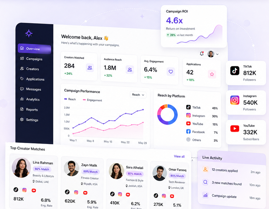 Business dashboard composition