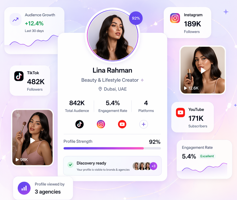 Creator profile composition